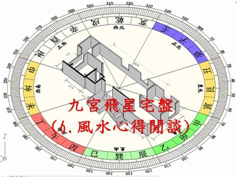 個人風水